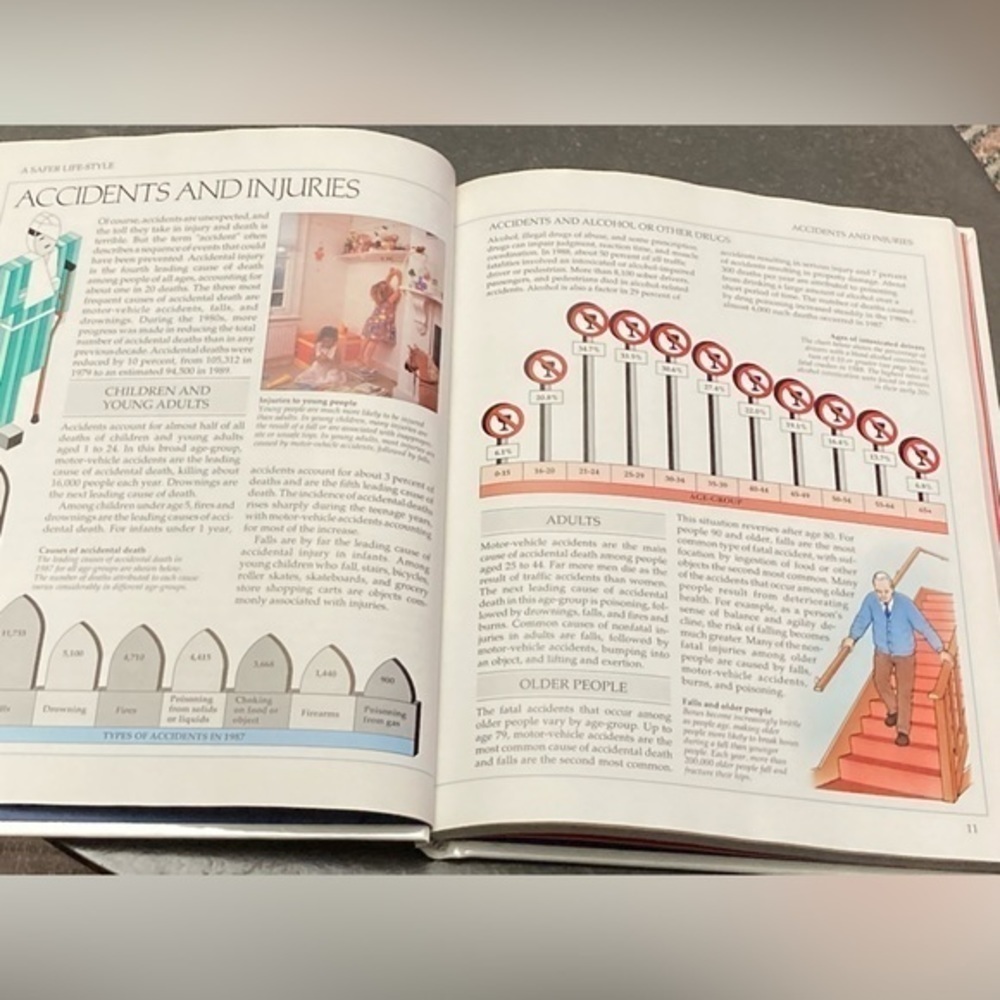 Accidents and Emergencies Home Safety American Medical Association - Picture 4 of 4